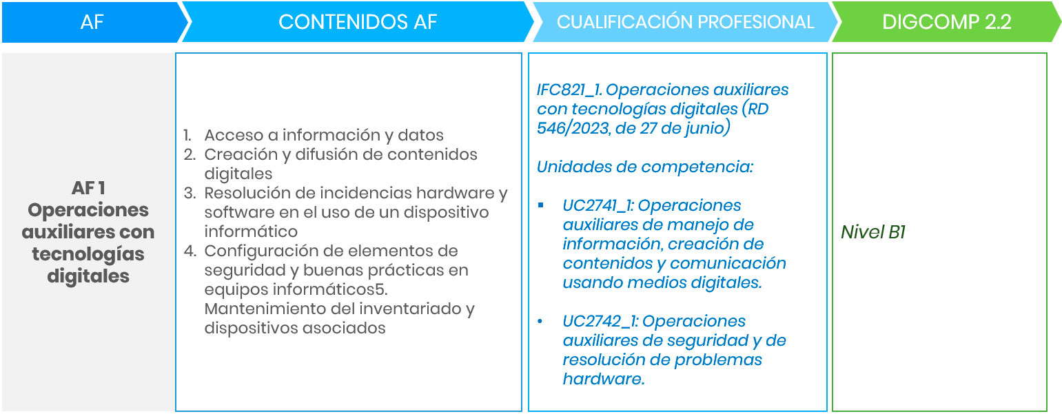 Acción formativa 1: Equivalencias Acción formativa 1: Equivalencias