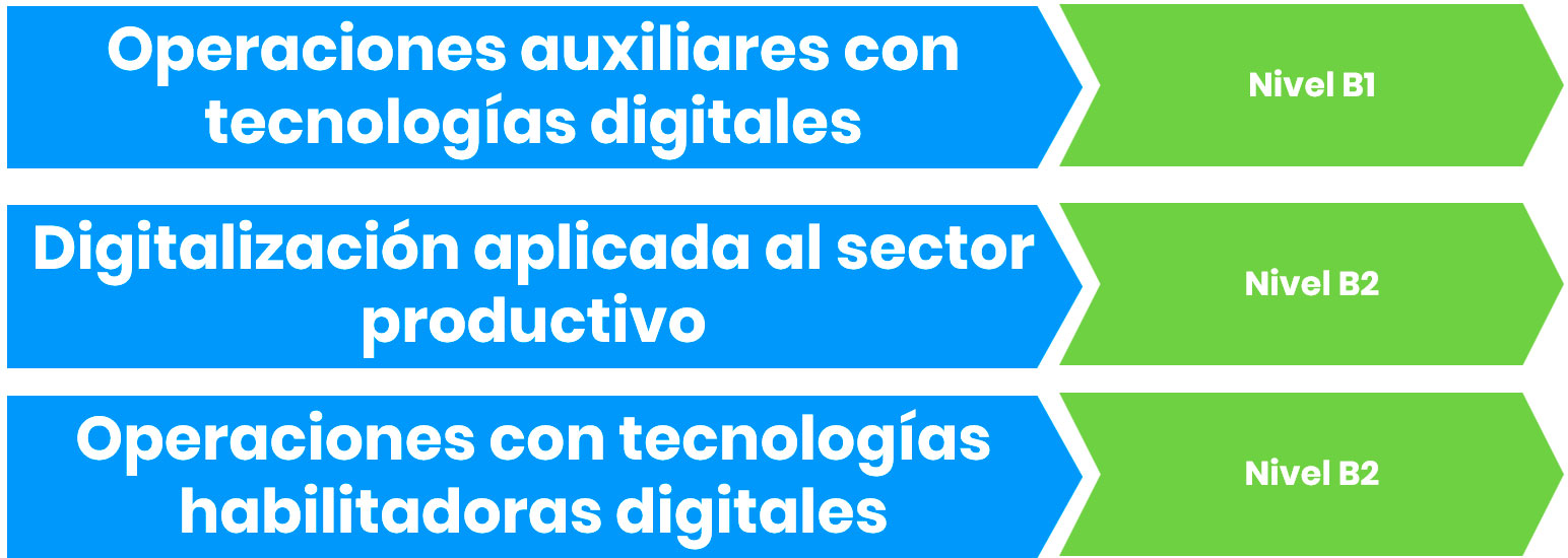 Oferta trabajamos en digital Oferta trabajamos en digital